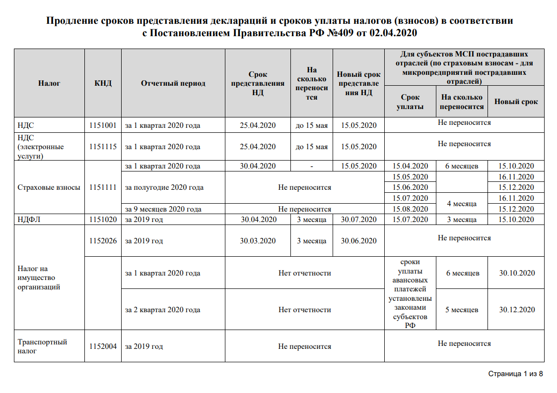 Скачайте таблицу от ФНС со сроками сдачи отчетов и уплаты налогов -  Бухгалтерия.ru