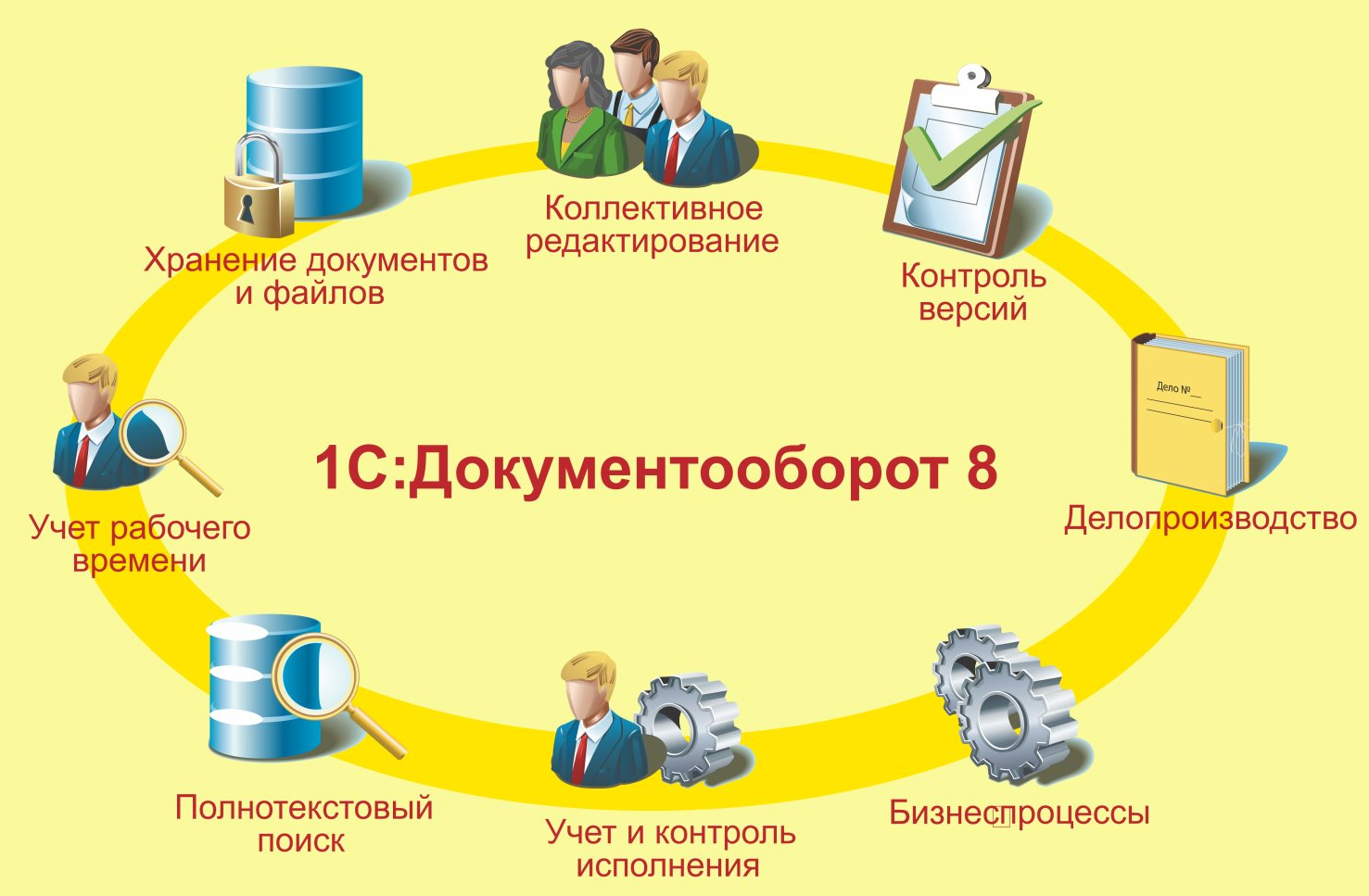 Особенности процедуры внедрения 1С: Документооборот - Бухгалтерия.ru